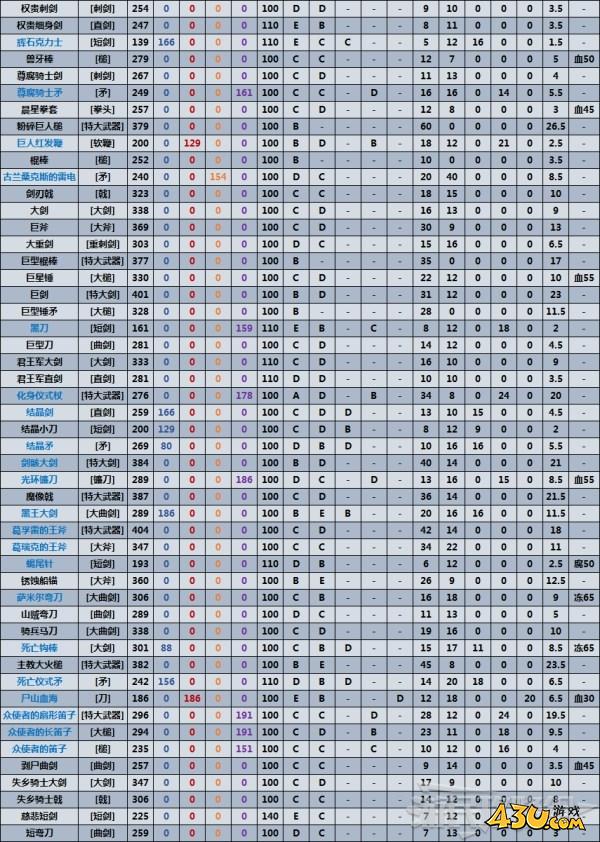43u游戏攻略