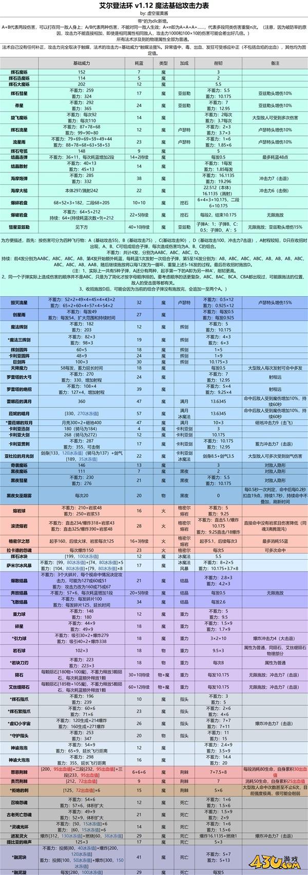 43u游戏攻略