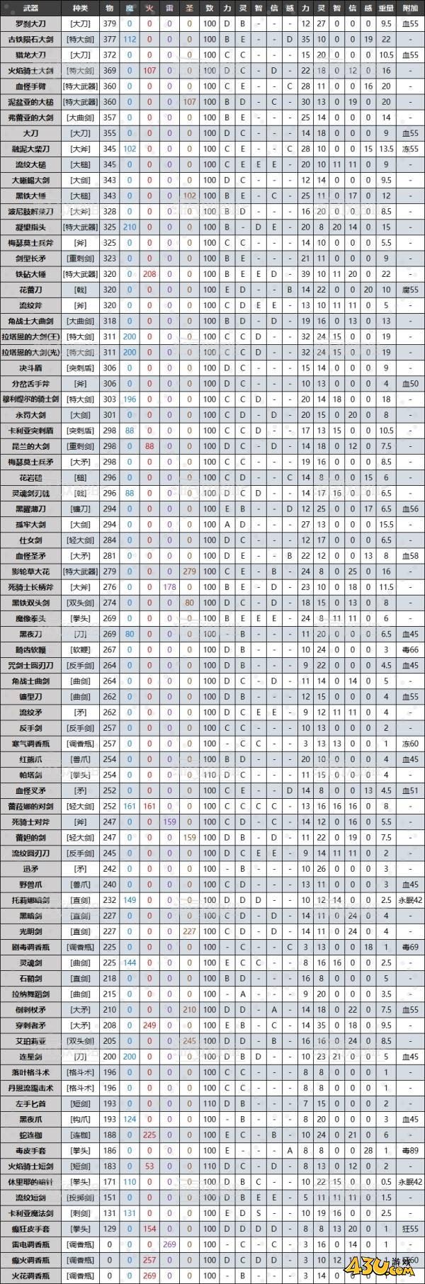 43u游戏攻略