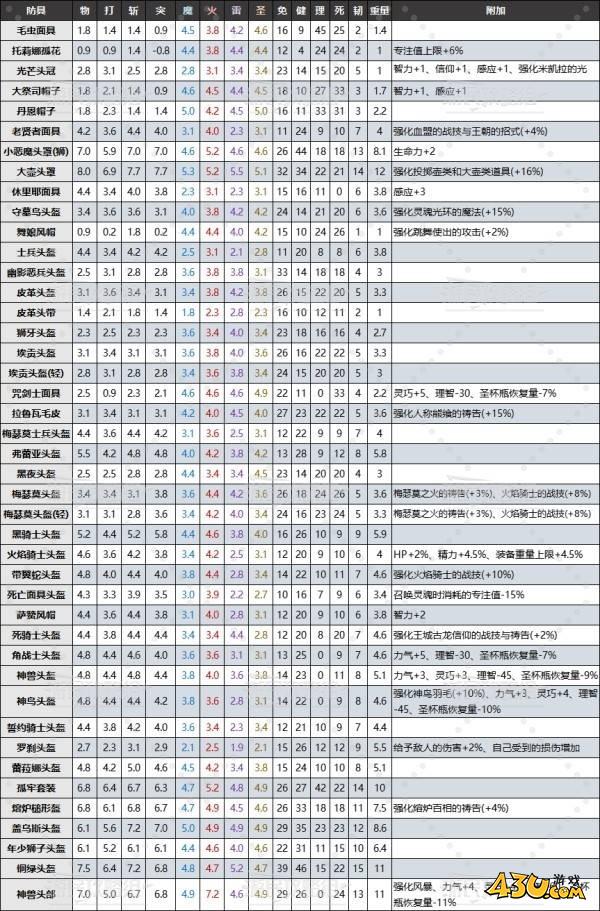 43u游戏攻略
