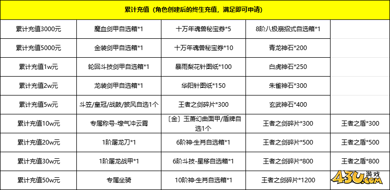 43u《征唐》线下返利活动