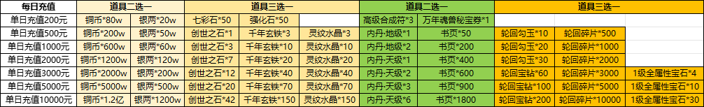 43u《征唐》线下返利活动