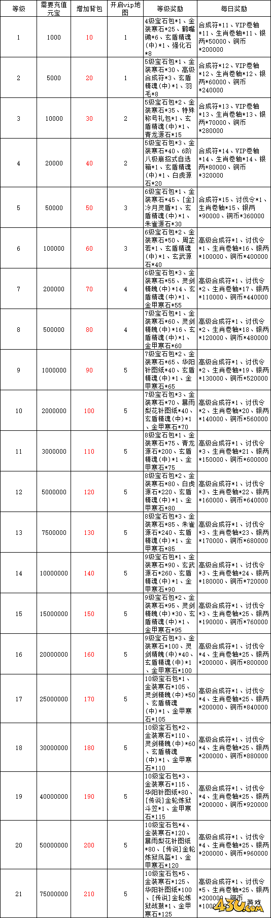 43u游戏攻略