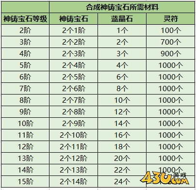 43u游戏攻略