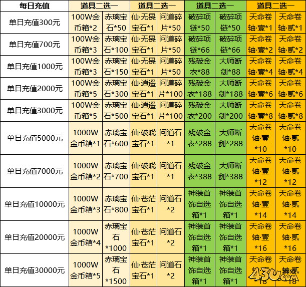43u游戏攻略