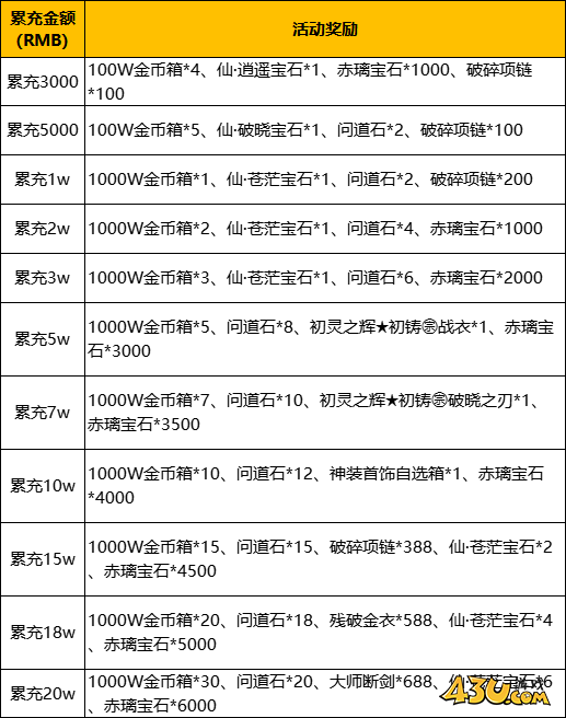 43u游戏攻略