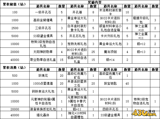43u游戏攻略
