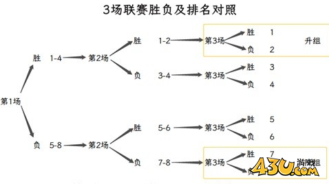 43u游戏攻略