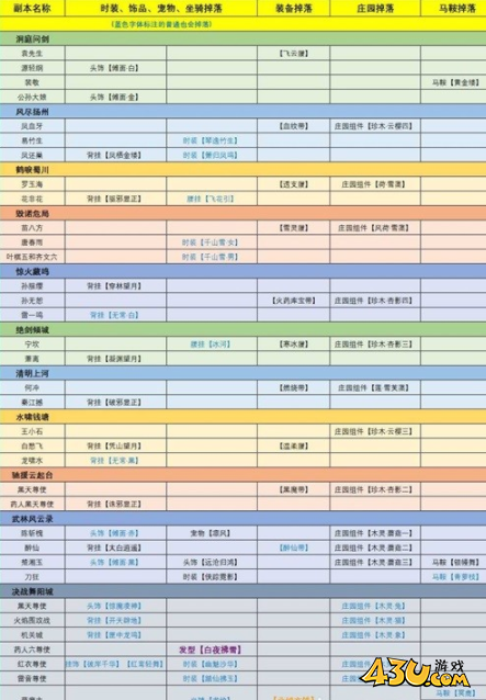 43u游戏攻略