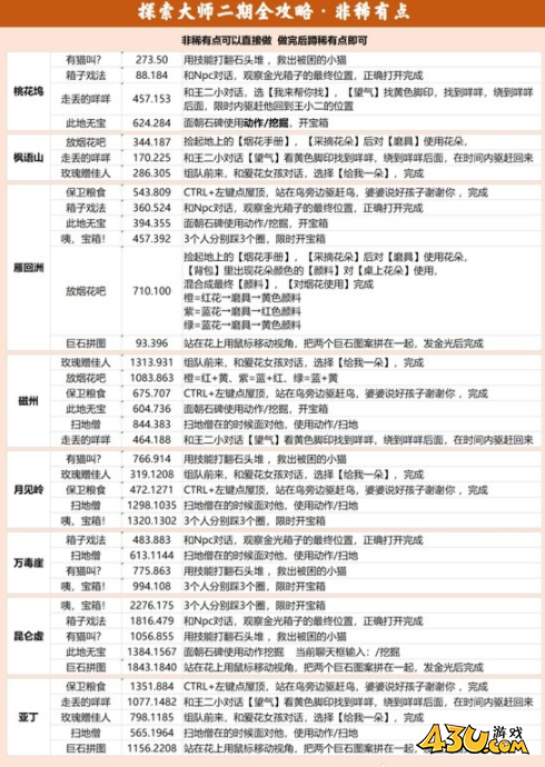 43u游戏攻略