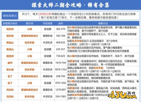 43u游戏攻略