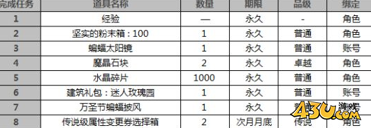 43u游戏攻略