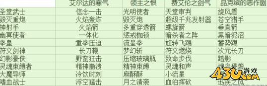 43u游戏攻略