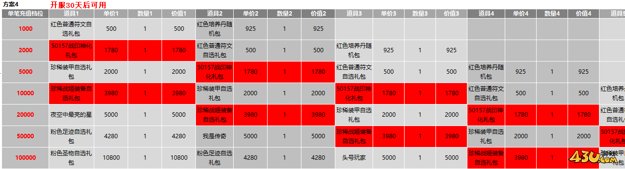 43u游戏攻略