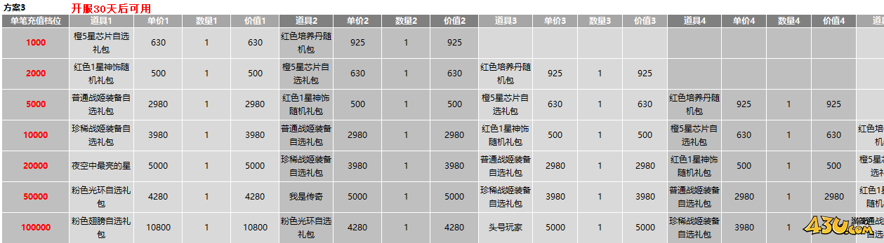 43u游戏攻略
