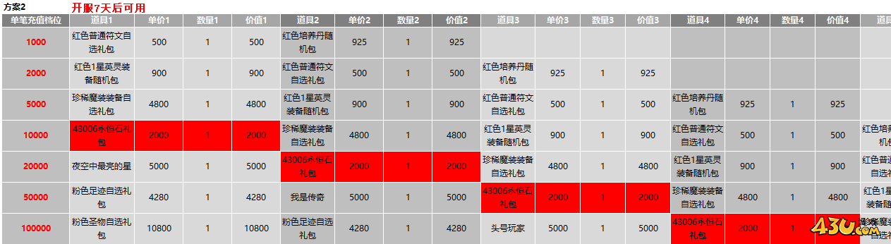 43u游戏攻略