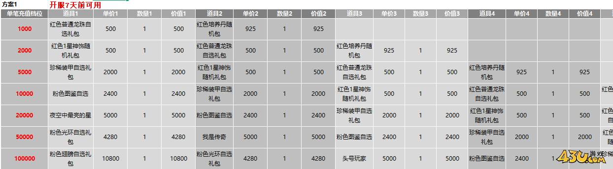 43u游戏攻略
