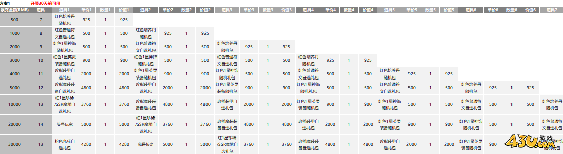 43u游戏攻略