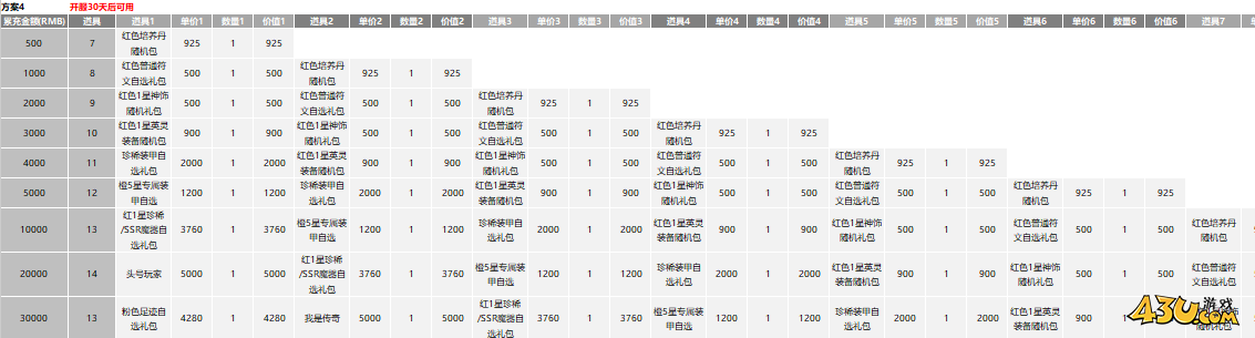 43u游戏攻略