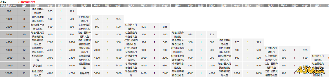 43u游戏攻略