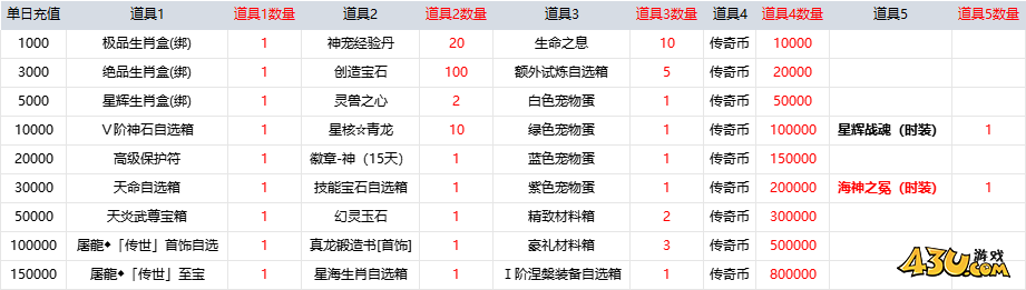 《原始传奇网页版》新版线下返利（2025.3）