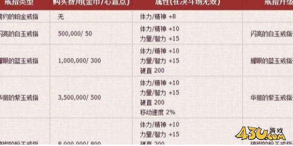 43u游戏攻略