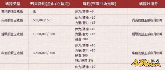 43u游戏攻略