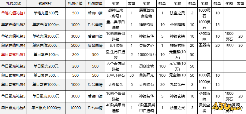 43u游戏攻略