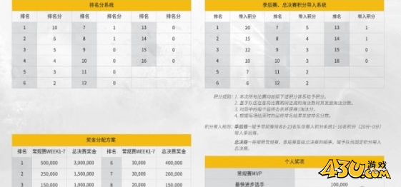 43u游戏攻略