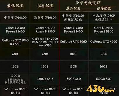 43u游戏攻略