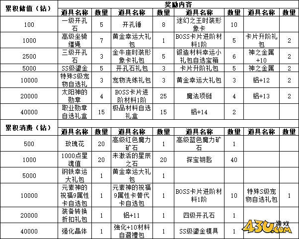 43u游戏攻略