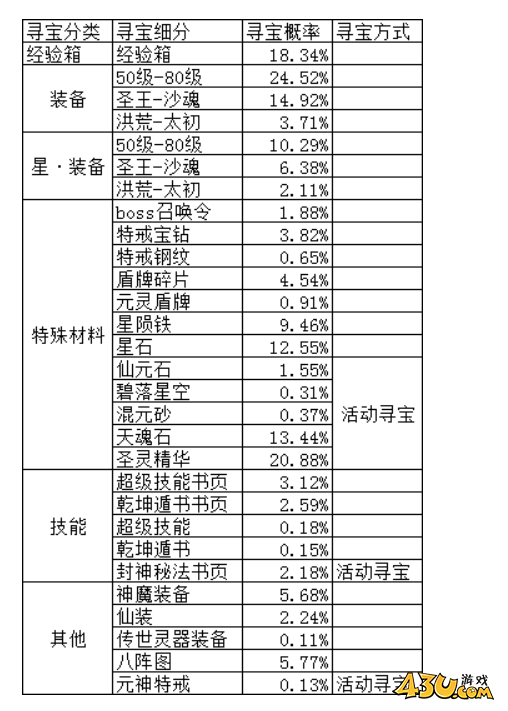 43u游戏攻略