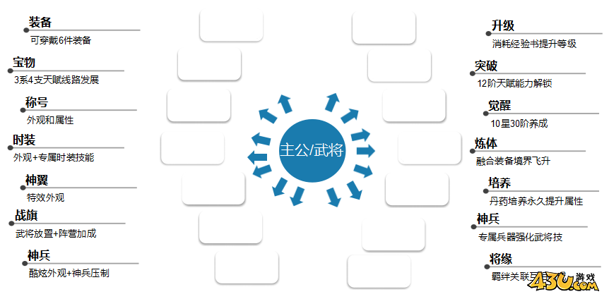 43u游戏攻略