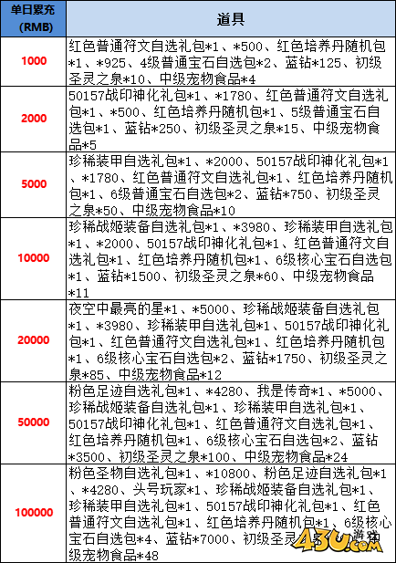 43u《星神纪元重制版》线下活动