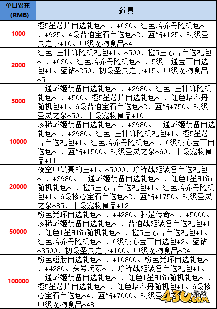 43u《星神纪元重制版》线下活动