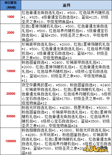 43u《星神纪元重制版》线下活动
