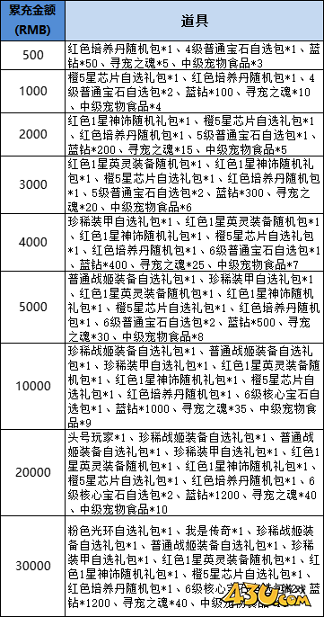 43u《星神纪元重制版》线下活动