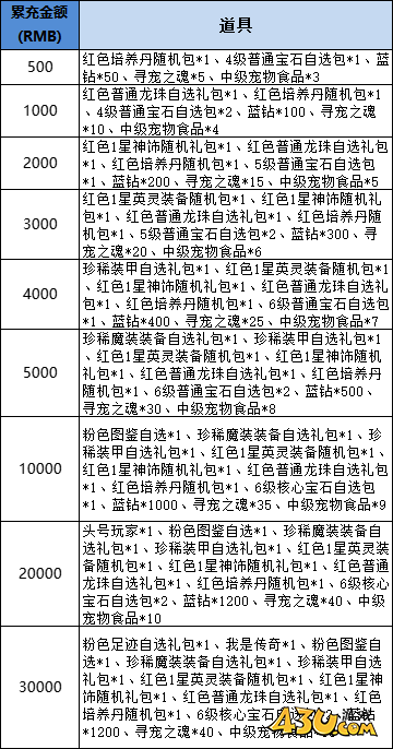 43u《星神纪元重制版》线下活动