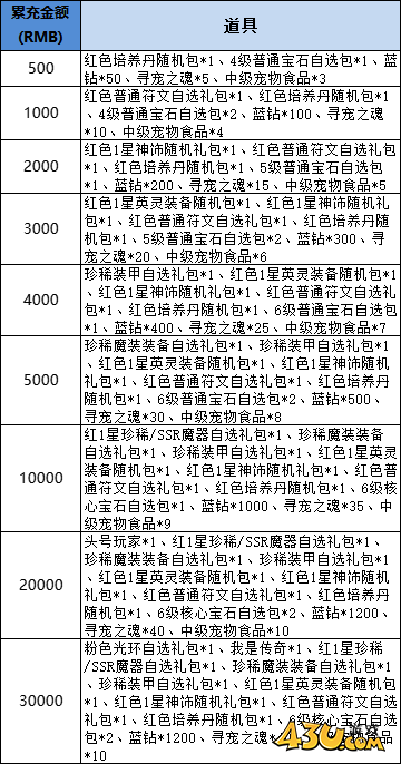 43u《星神纪元重制版》线下活动