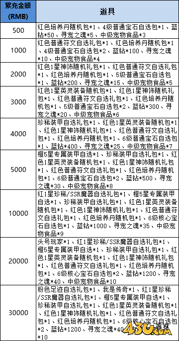 43u《星神纪元重制版》线下活动