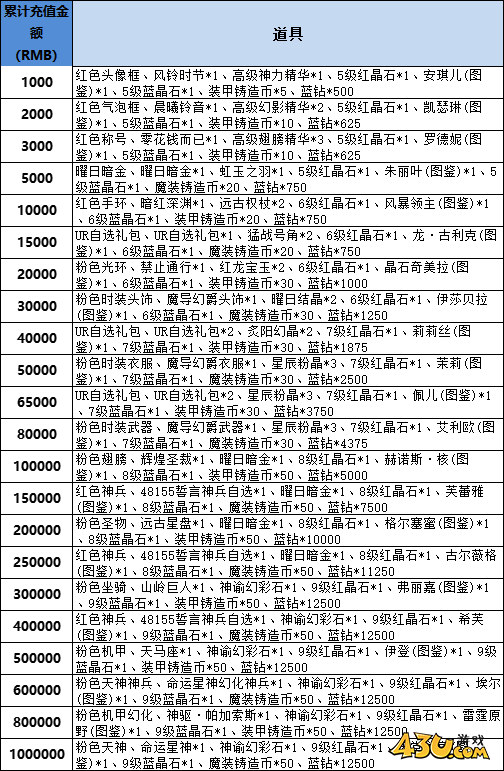 43u《星神纪元重制版》线下活动