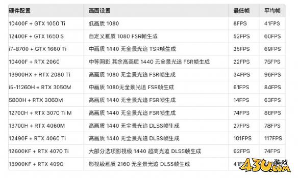 43u游戏攻略