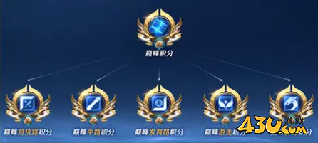 43u游戏攻略