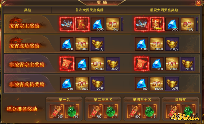 《开天西游》大闹天宫怎么玩 大闹天宫玩法介绍