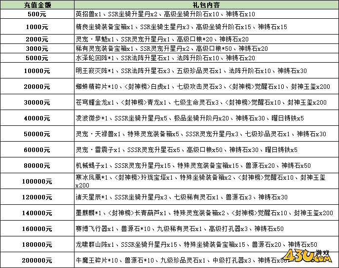 43u《洪荒西行录》线下累充返利活动
