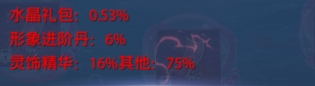 43u《仙侠神域》概率公示