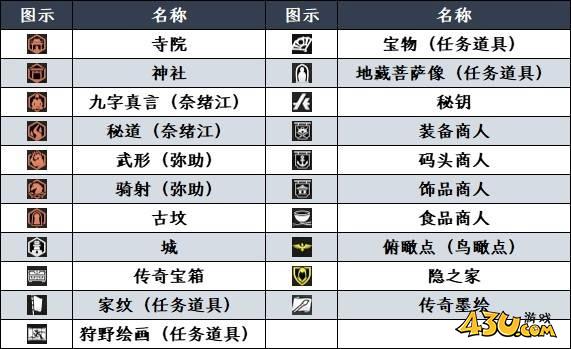 刺客信条影全点位地图