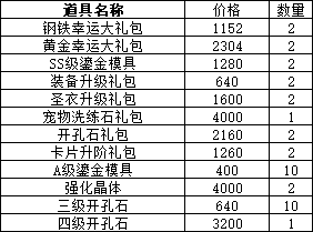 43u《仙境物语》3月28日-3月31日累充累消活动公告