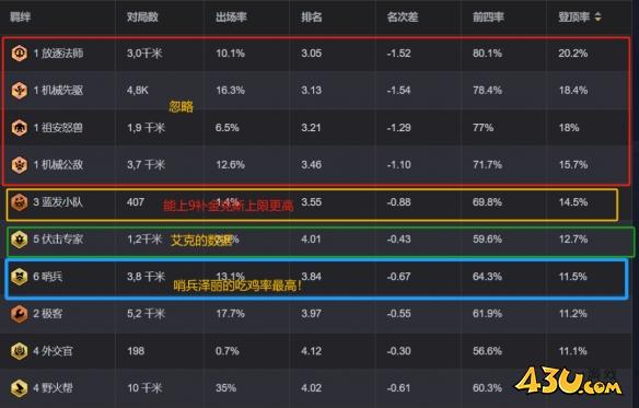 金铲铲之战狂暴到底泽丽阵容推荐