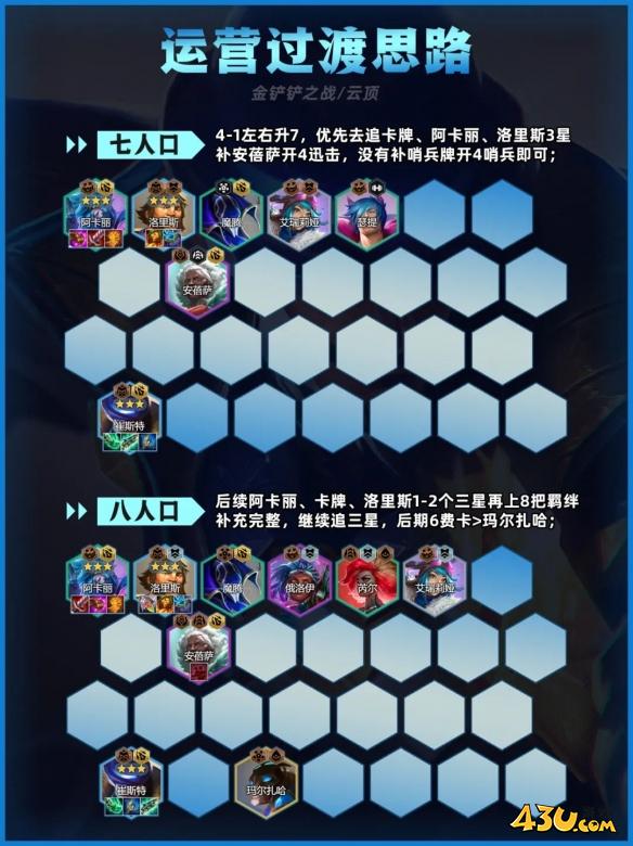 金铲铲之战迅击卡牌阵容推荐